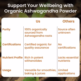 Vlado's Himalayan Organics 100% Organic Ashwagandha Powder 100gm - Withania Somnifera | Pure Ashwagandha Powder Organic -Support Muscle Recovery & Boost Energy Level | USDA Certified for Vitality, Strength & Stress Management | 100gm - Image 8