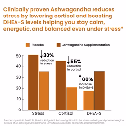 Vlado's Himalayan Organics 100% Organic Ashwagandha Powder 100gm - Withania Somnifera | Pure Ashwagandha Powder Organic -Support Muscle Recovery & Boost Energy Level | USDA Certified for Vitality, Strength & Stress Management | 100gm - Image 3