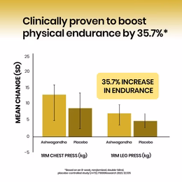 Vlado's Himalayan Organics Liposomal Ashwagandha 1000mg/Serve || Energy & Endurance || 60 Veg Capsules - Image 6