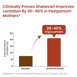 Vlado's Himalayan Organics Shatavari Powder 100gms | Promotes Lactation Naturally | Helps Maintain Hormonal Balance - Image 5