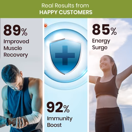 Vlado's Himalayan Organics Spirulina 2000mg Supplement | Green Food For Good Health Weight Management And Immunity Booster | Helps In Healthy Heart - 60 Veg Capsules - Image 3