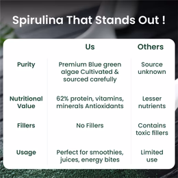 Vlado's Himalayan Organics Spirulina Powder (100g) | For Men & Women | Contains 62% Protein I Natural Superfood | Rich in Protein, Vitamins & Minerals | Boost Energy & Immunity | Support Digestion & Skin health - Image 8