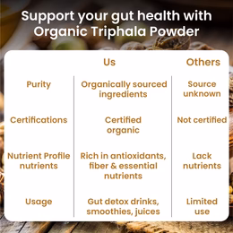 Vlado's Himalayan Organics Triphala Powder - 100 GM | Triphala Churna For Gut, Immune & Intestinal Health | Colon & Digestion, For Balanced Bowel & Gut Health, Contains Bioactives and Antioxidants, GMP & NPOP Certified Organic I Helps Relieve Constipation - Image 5