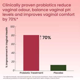Vlado's Himalayan Organics Vaginal Probiotics for Women pH Balance with Prebiotics & Lactobacillus Probiotic Blend - Vaginal Health Supplement - I Clinically Proven Strains & 10 billion CFU I PromoteVaginal Odor & Vaginal Flora - 60 Veg Capsules - Image 9